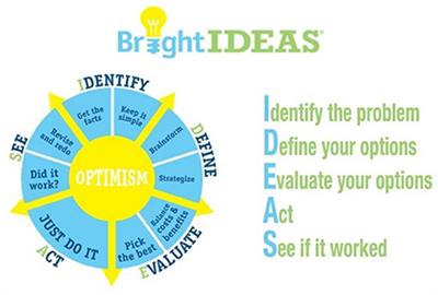 Core functions and forms of Bright IDEAS: A multi-methods evaluation of the adoption of an evidence-based psychosocial training program through iterative adaptation